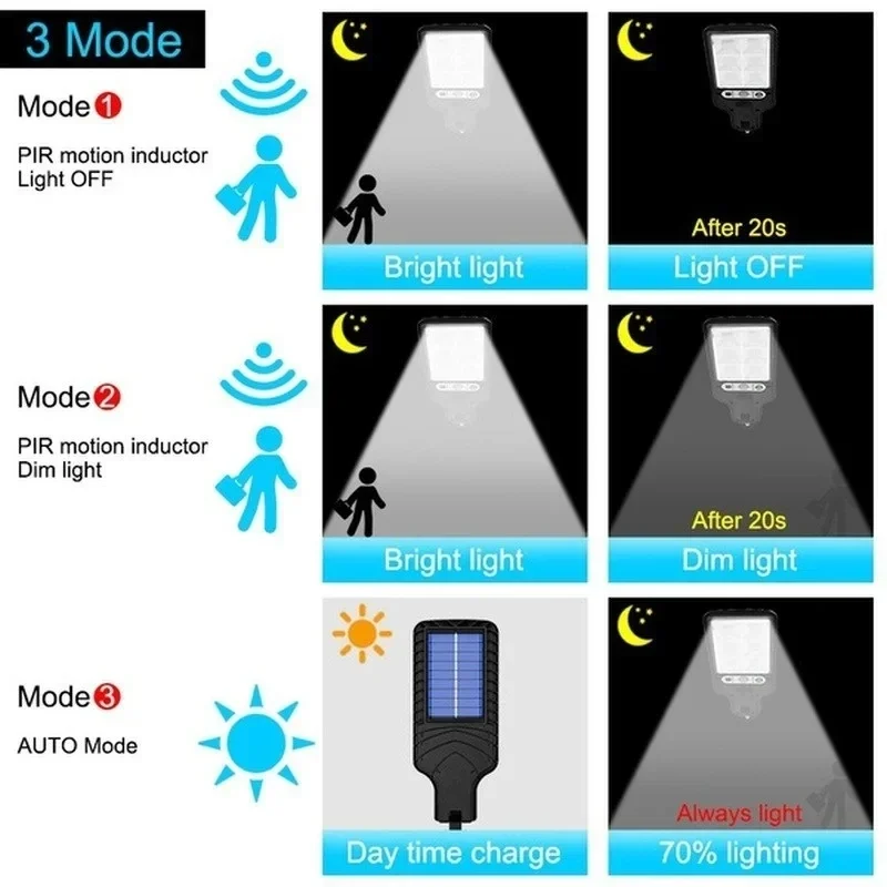 مصباح جداري خارجي قوي يعمل بال - مراجعة Solar Garden Light وسعره